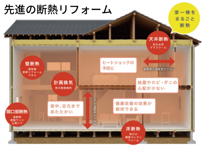 断熱、リフォーム、朝倉、甘木