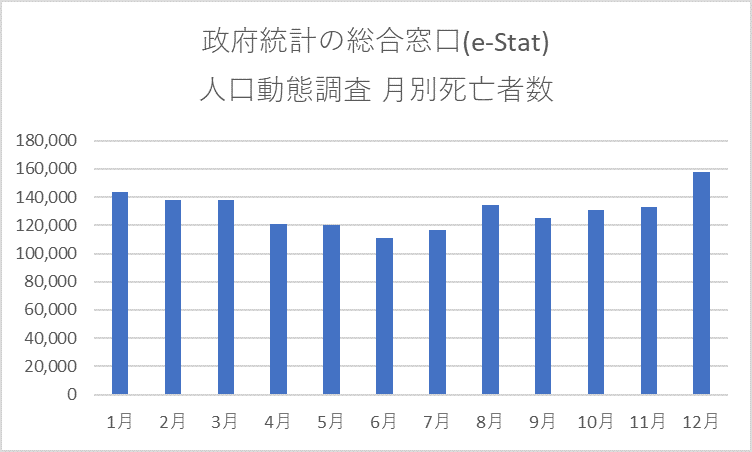 月別死亡者数,断熱,異常気象,朝倉市