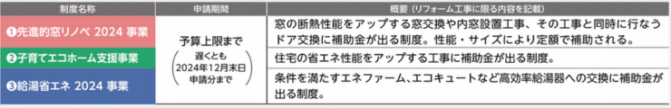 窓リフォーム,補助金,省エネ,朝倉市