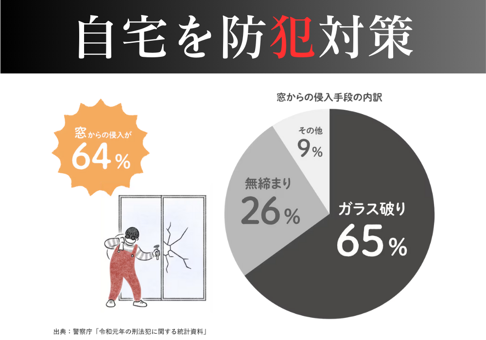 防犯対策、闇バイト、