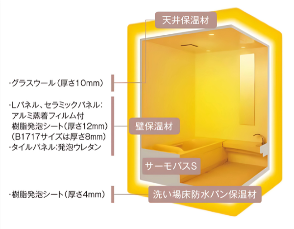 スパージュの浴室は標準仕様で保温剤が天井・壁・床に搭載。