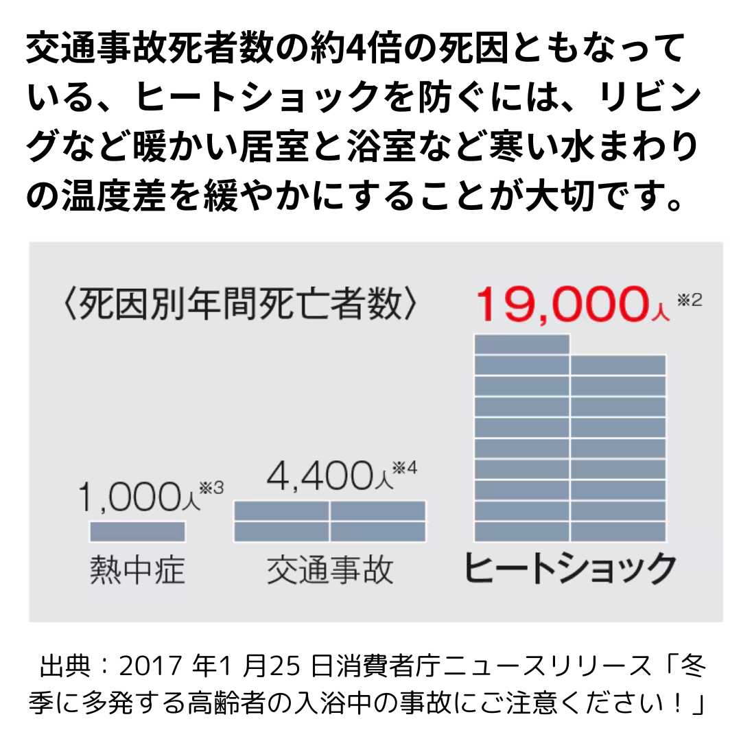 ヒートショック、原因、対策、症状