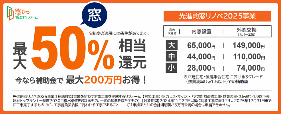 高性能な窓へリフォームすると最大で50%の補助金がもられる先進的窓リノベ