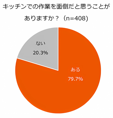 キッチン、リフォーム、朝倉市