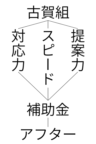 リフォーム、リノベーション、朝倉市、筑前町、小郡市、古賀組